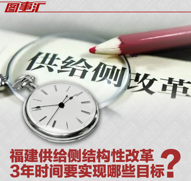 供給側(cè)結(jié)構(gòu)性改革 3年時(shí)間要實(shí)現(xiàn)哪些目標(biāo)？